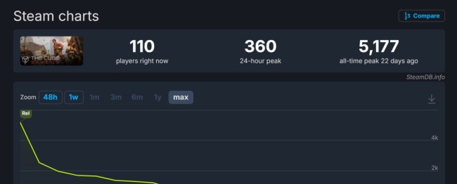 撤离射击游戏《THE CUBE， SAVE US》宣布5月18日停服