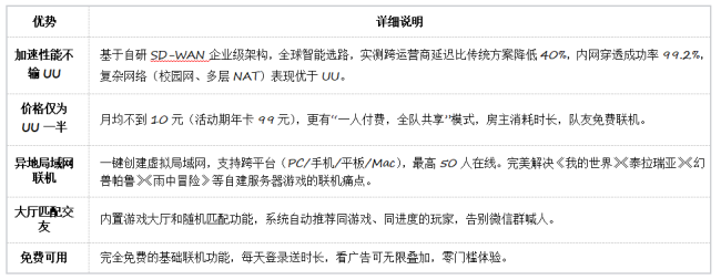 别买亏了!4月最全加速器盘点,这款便宜一半还更强