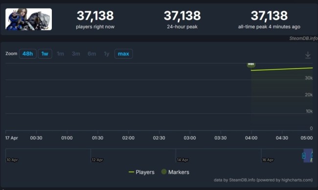 卡普空《识质存在》Steam特别好评 萝莉太棒了！