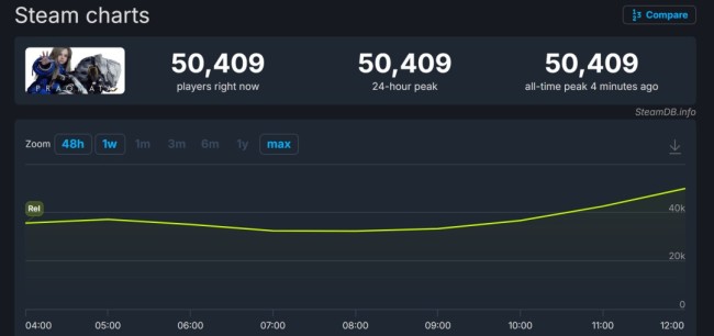 《识质存在》Steam好评如潮 在线峰值超5万