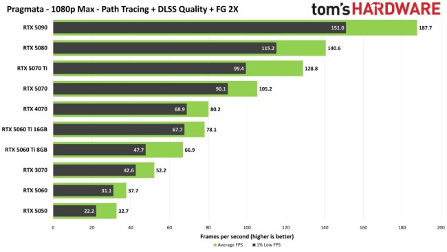 《识质存在》PC版性能评测 18款GPU带我们飞向月球