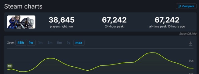 《识质存在》Steam好评率快要超过《生化危机9》