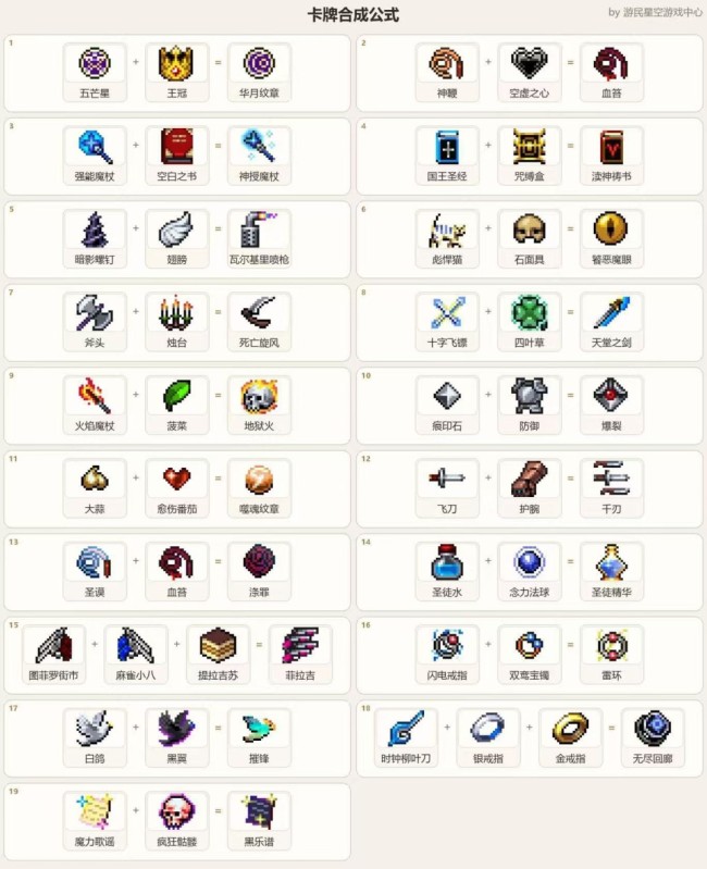 《吸血鬼爬行者》卡牌合成公式分享