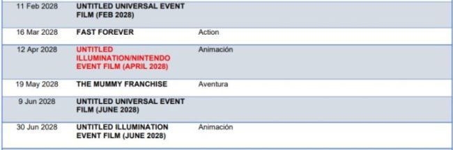 《超级马里奥大电影3》？任天堂下部电影锁定2028年4月