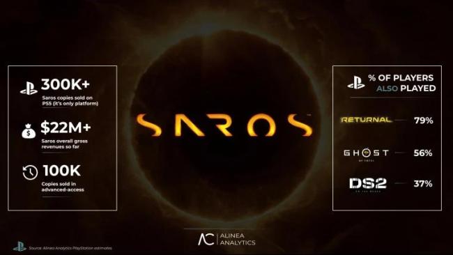 PS5独占《Saros》开局遇冷！销量不如前作仅30万份