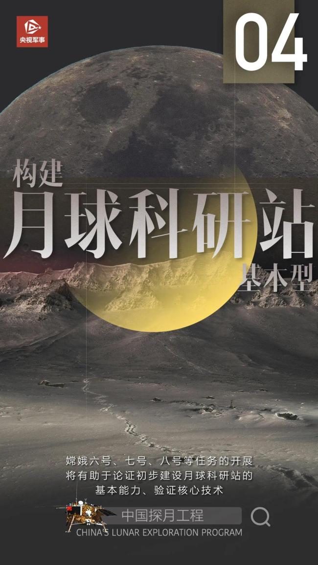 向前走,这些是中国航天的未来!