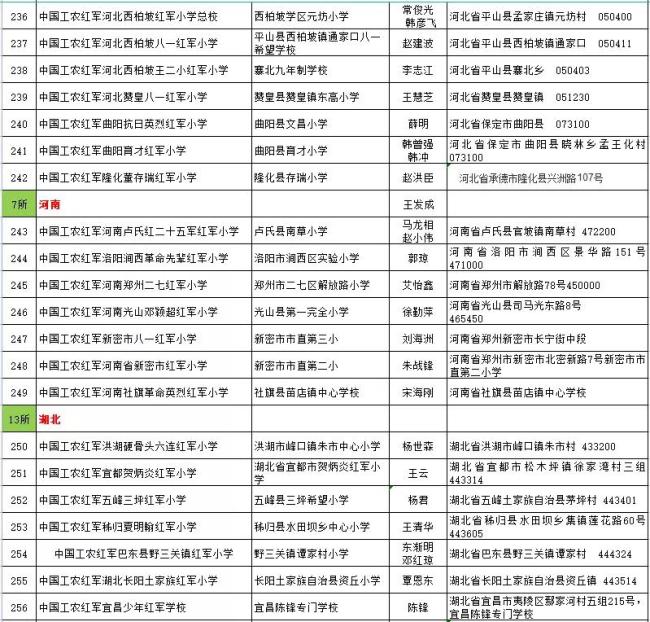 传承红色基因 赓续红色血脉 400所红军小学组成闪亮的星群