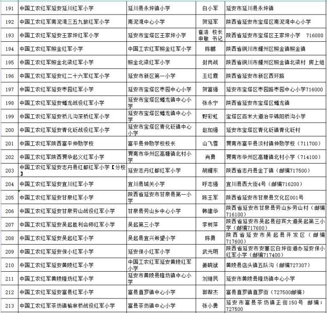 传承红色基因 赓续红色血脉 400所红军小学组成闪亮的星群