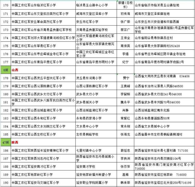 传承红色基因 赓续红色血脉 400所红军小学组成闪亮的星群