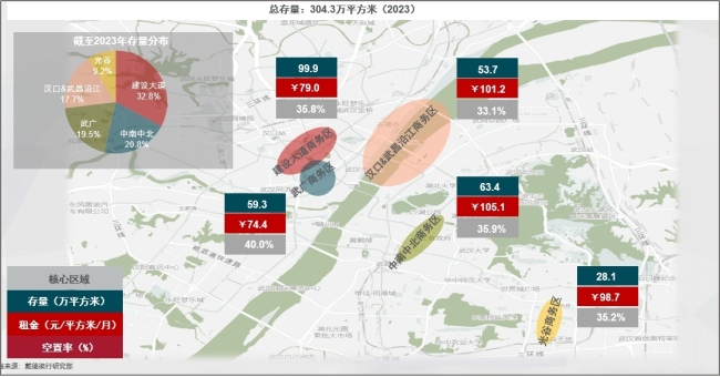 戴德梁行2023年武汉房地产市场回顾与展望 消费市场恢复有力 拉动整体经济回稳