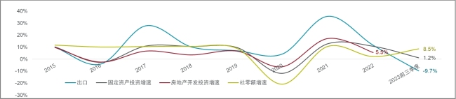 戴德梁行2023年武汉房地产市场回顾与展望 消费市场恢复有力 拉动整体经济回稳