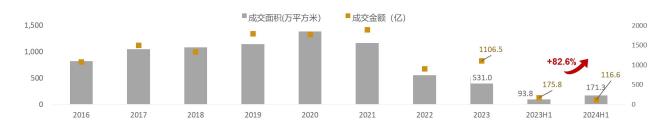 戴德梁行：武汉市专业服务业租赁需求活跃 消费能级将持续攀升
