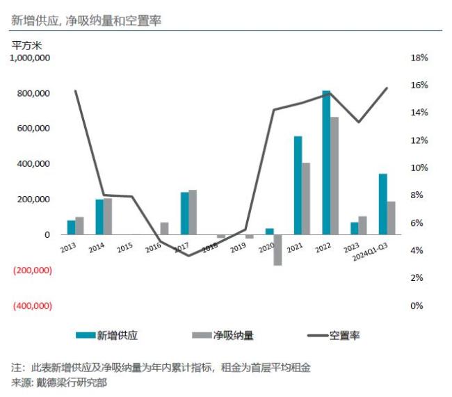 戴德梁行发布2024三季度武汉写字楼及零售市场报告