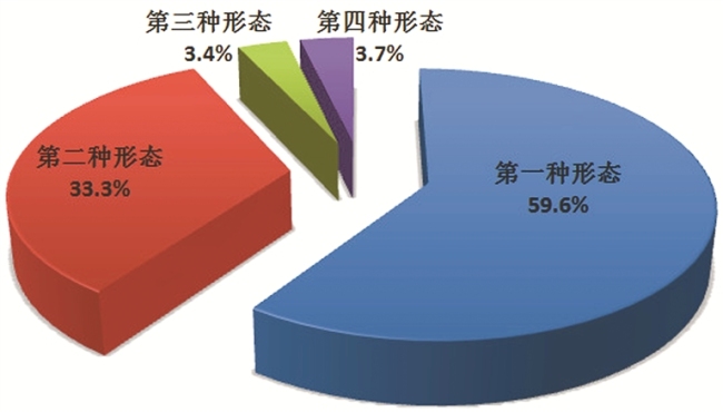 中央纪委国家监委通报2024年1至9月全国纪检监察机关监督检查、审查调查情况