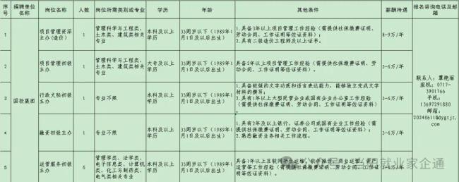 @求职者！湖北这些岗位正在招聘→