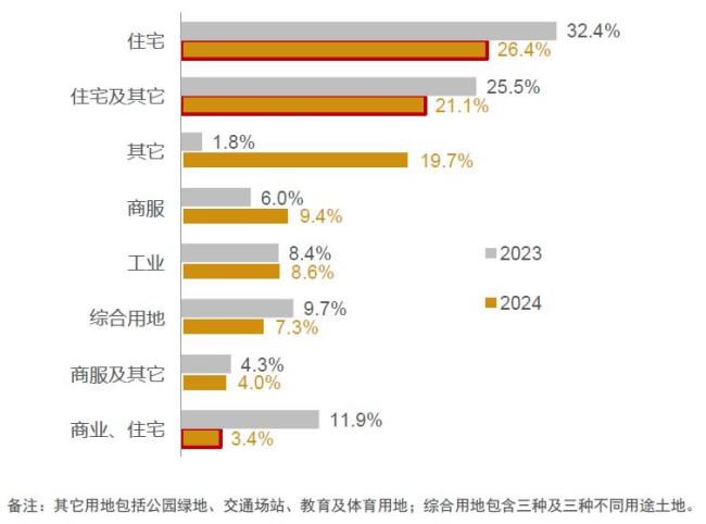 戴德梁行2024年武汉房地产市场回顾与展望