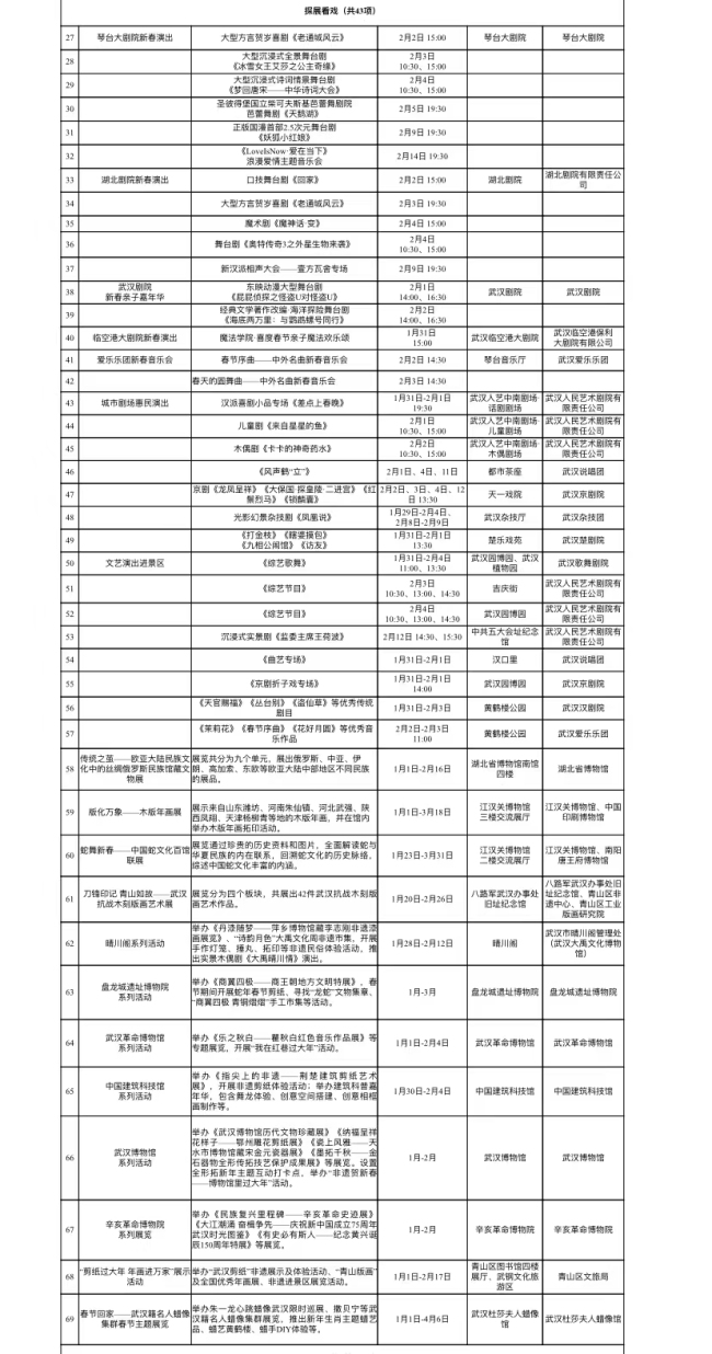 武汉文旅“年味大餐”来了！80余项文旅活动，超50万张文旅惠民券等你来游