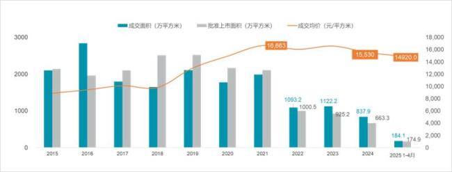 武汉楼市供需关系持续改善，“好房子”建设是趋势