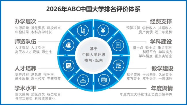 2026年ABC中国民办大学排名揭晓 武昌理工学院蝉联全国第二、湖北榜首