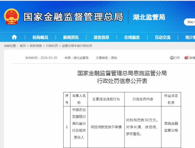 中国农业发展银行湖北省分行被罚30万元