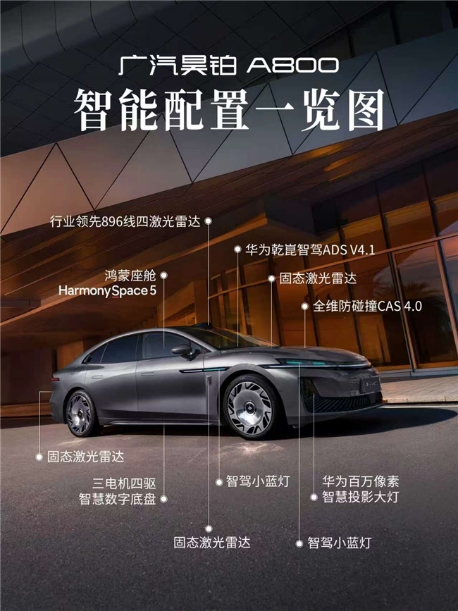 从“入场券”到“普及者”：昊铂A800让896线激光雷达触手可及