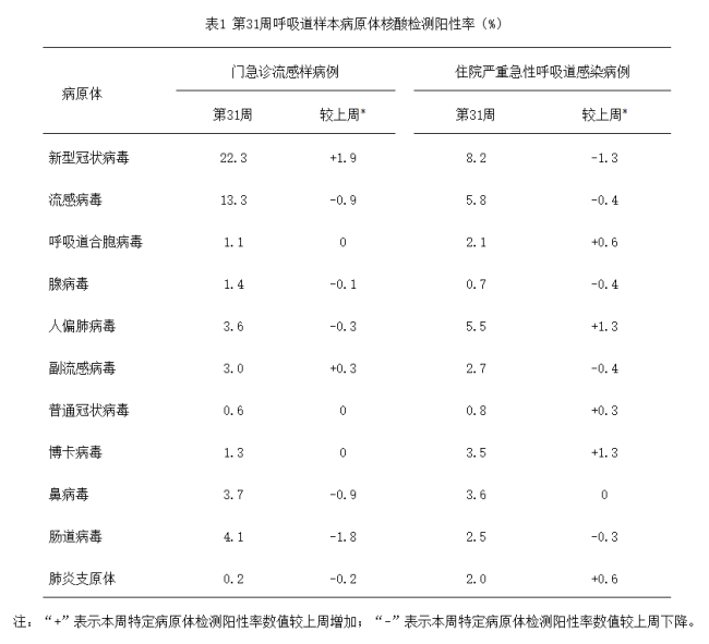 新冠最新监测情况：“强度与前两年相当”，中疾控提醒