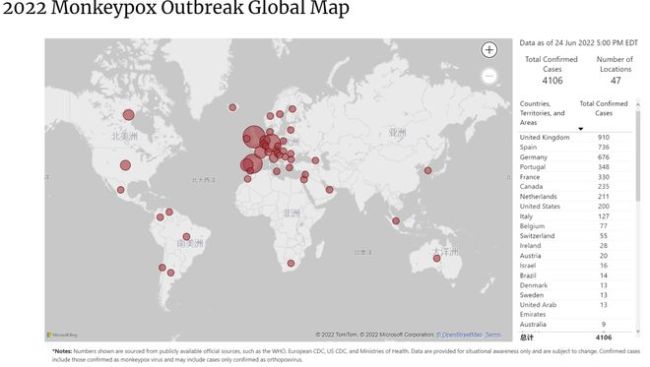 已有儿童感染猴痘，预警信号被“忽视”5年