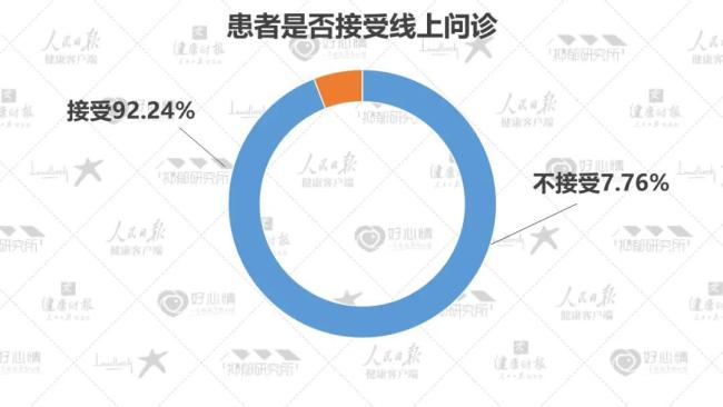 2022最新数据：5成抑郁症患者为在校学生