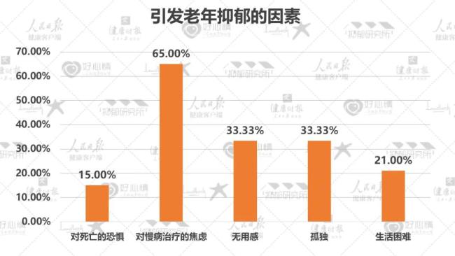 2022最新数据：5成抑郁症患者为在校学生