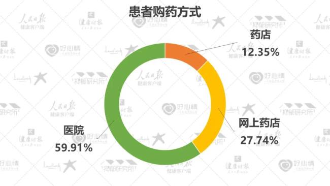 2022最新数据：5成抑郁症患者为在校学生