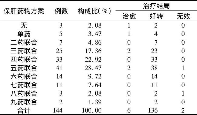 一年吃掉 100 亿保肝药，到底有没有用？