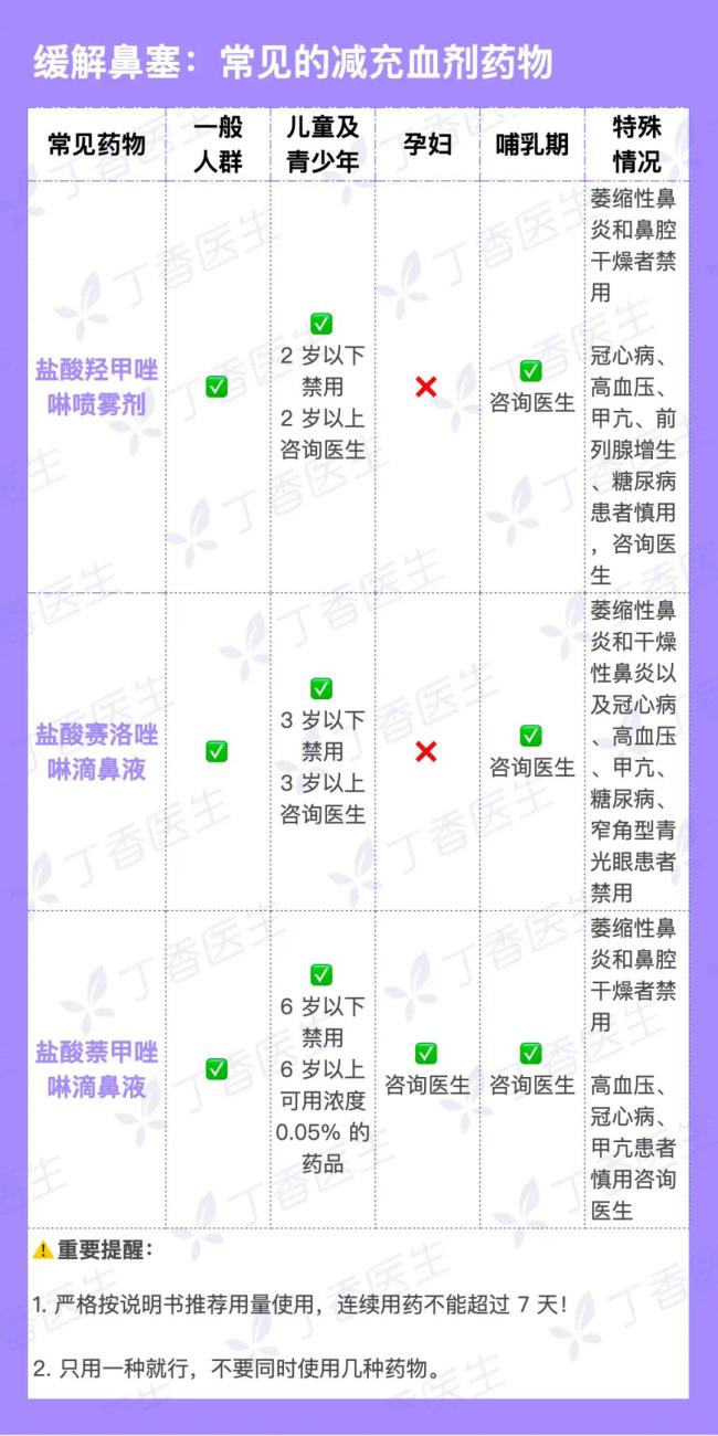 「水泥封鼻」有救了！鼻塞超详细缓解手册