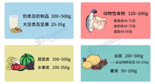 提醒：6种食物吃太多，或喂出癌细胞