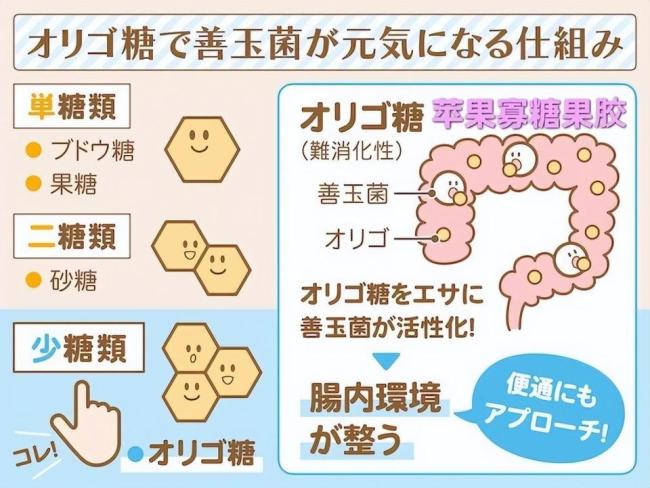 低分子苹果寡糖果胶有助于降低抑郁症痴呆症风险