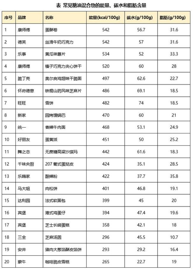 它比吃糖更让人上瘾，很多人难以戒掉！