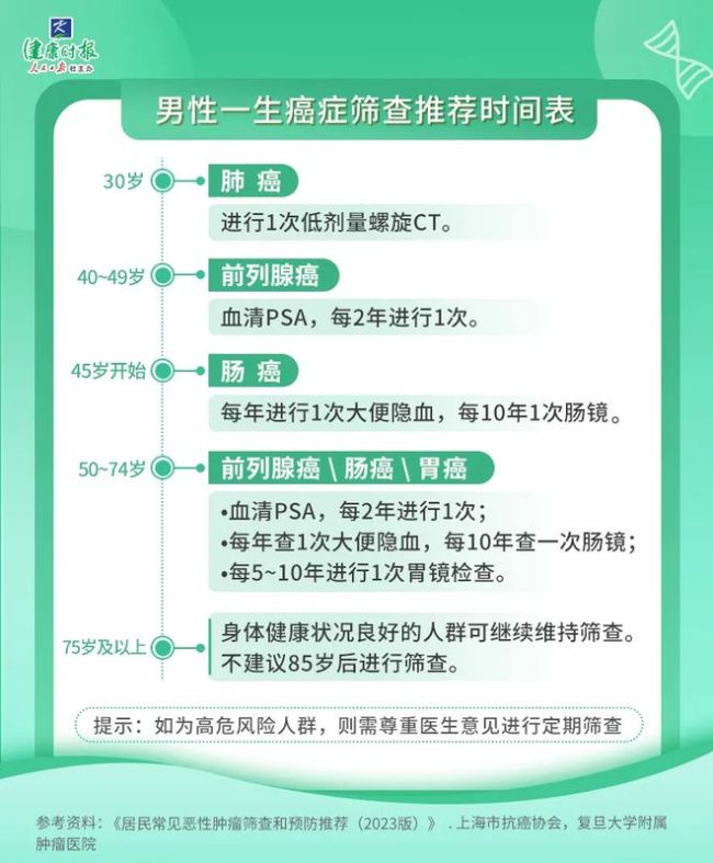 5万国人研究发现：有这个习惯的人，不容易得癌症！