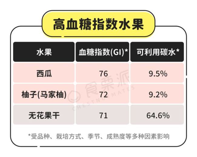 水果升血糖排行榜，5张图帮你放心吃