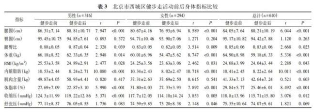 坚持走路100天，身体会有什么变化？