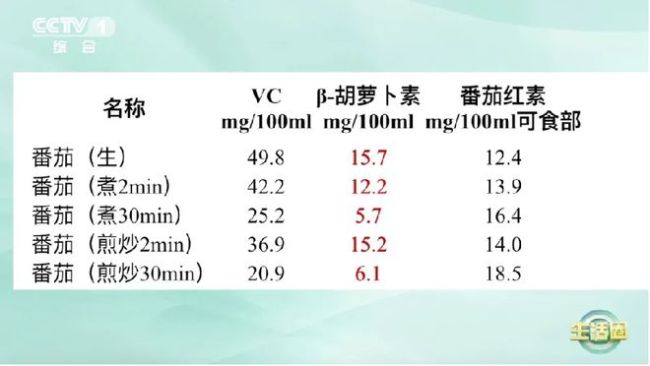 这道家常菜，原来还有延缓大脑衰老的好处！