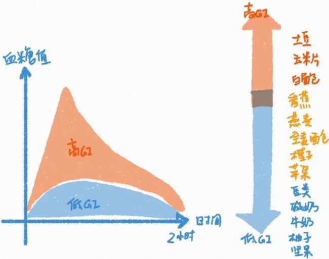 米饭高GI，怎么吃更健康？米饭选得好，健康没烦恼