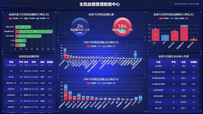 筑牢城市健康的“根基”，数字化如何撬动慢病管理提质增效？