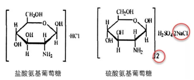 了解OTC硫酸氨基葡萄糖胶囊的作用与功效，直击关节痛点