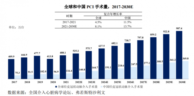 远大医药完成全球创新血管内双模成像系统全面国产化，实现国际创新技术与国内优势产能相结合