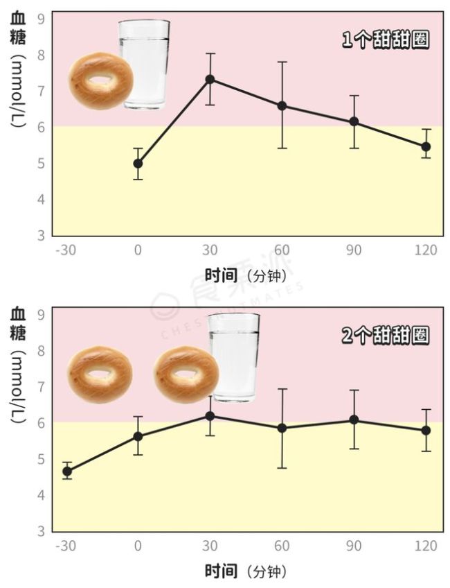 不骗你！吃饭“干湿分离”真能控糖！