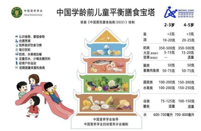 冬季呼吸道疾病高发，如何对症食疗？