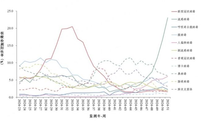 紧急！门急诊阳性率高达23.1%，流感高发，如何应对？