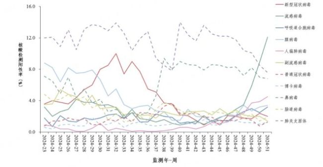 紧急！门急诊阳性率高达23.1%，流感高发，如何应对？