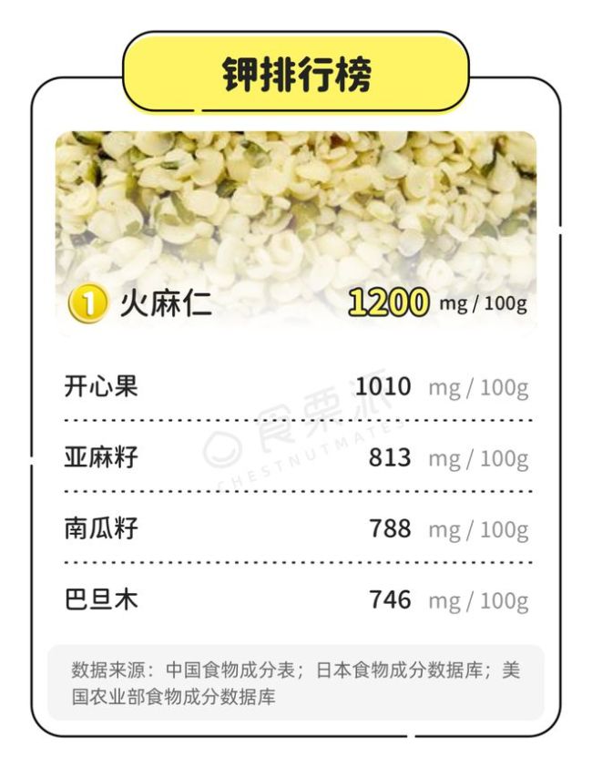 21种坚果的排名顺序，年货就囤它了！