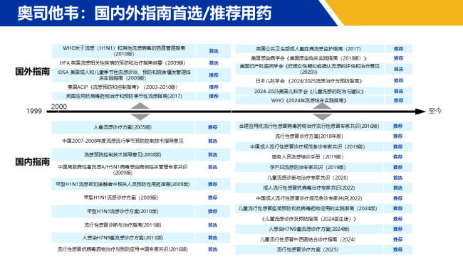 图形用户界面, 文本    AI 生成的内容可能不正确。