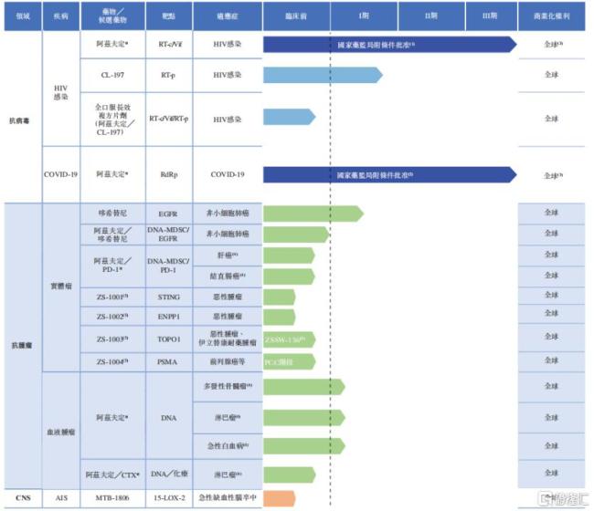 快速崛起的中国创新药公司 真实生物赴港IPO